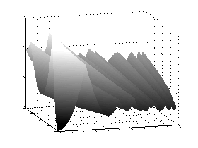 [redundancy plot of codes with a geometric distribution and exponential penalty]